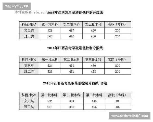江西高考分数线发布:各科目分数及趋势解读,考生需关注的重要信息 江西高考分数线发布:各科目分数及趋势解读,考生需关注的重要信息
